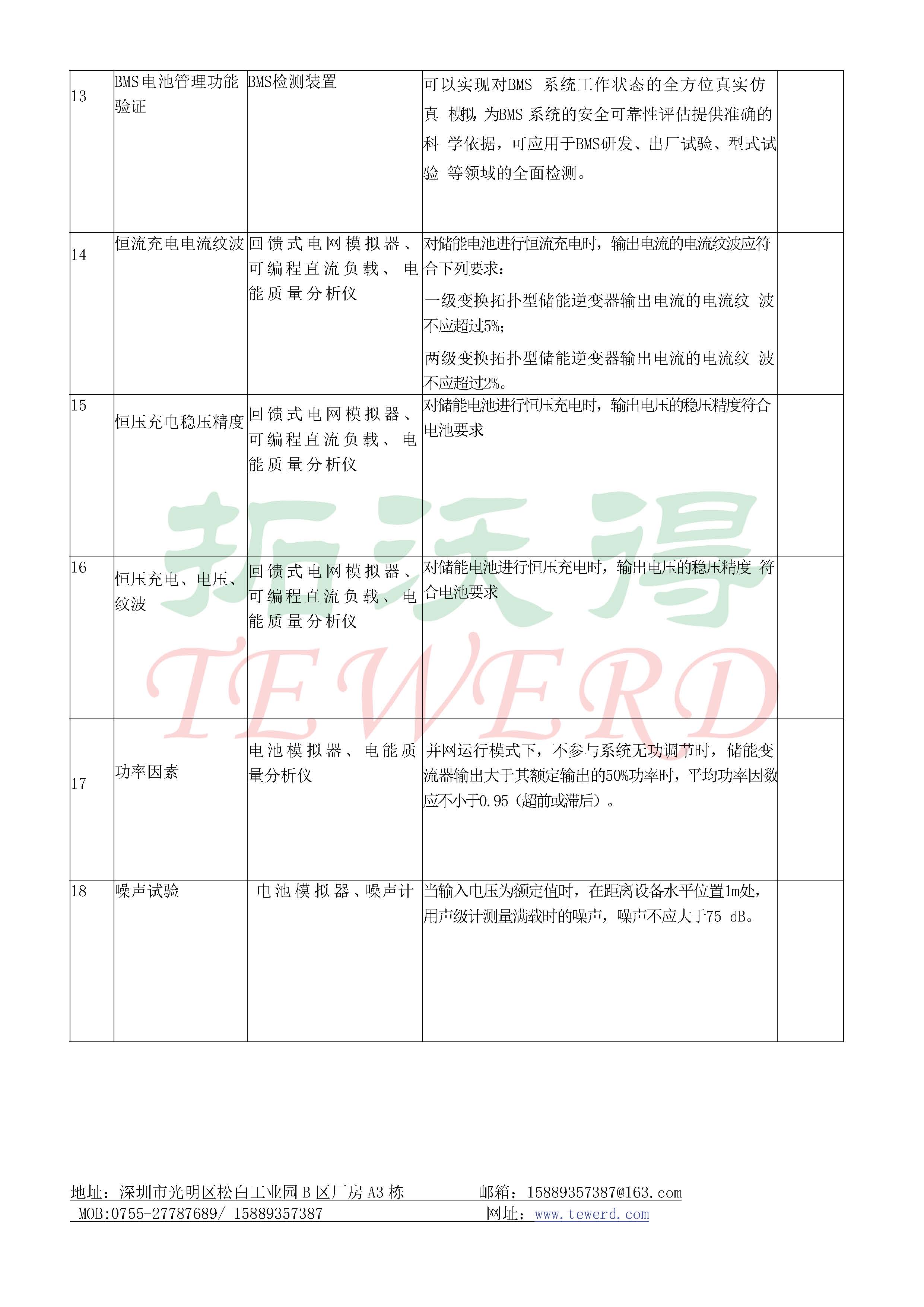 儲能逆變器自動測試系統(tǒng)方案_頁面_06.png