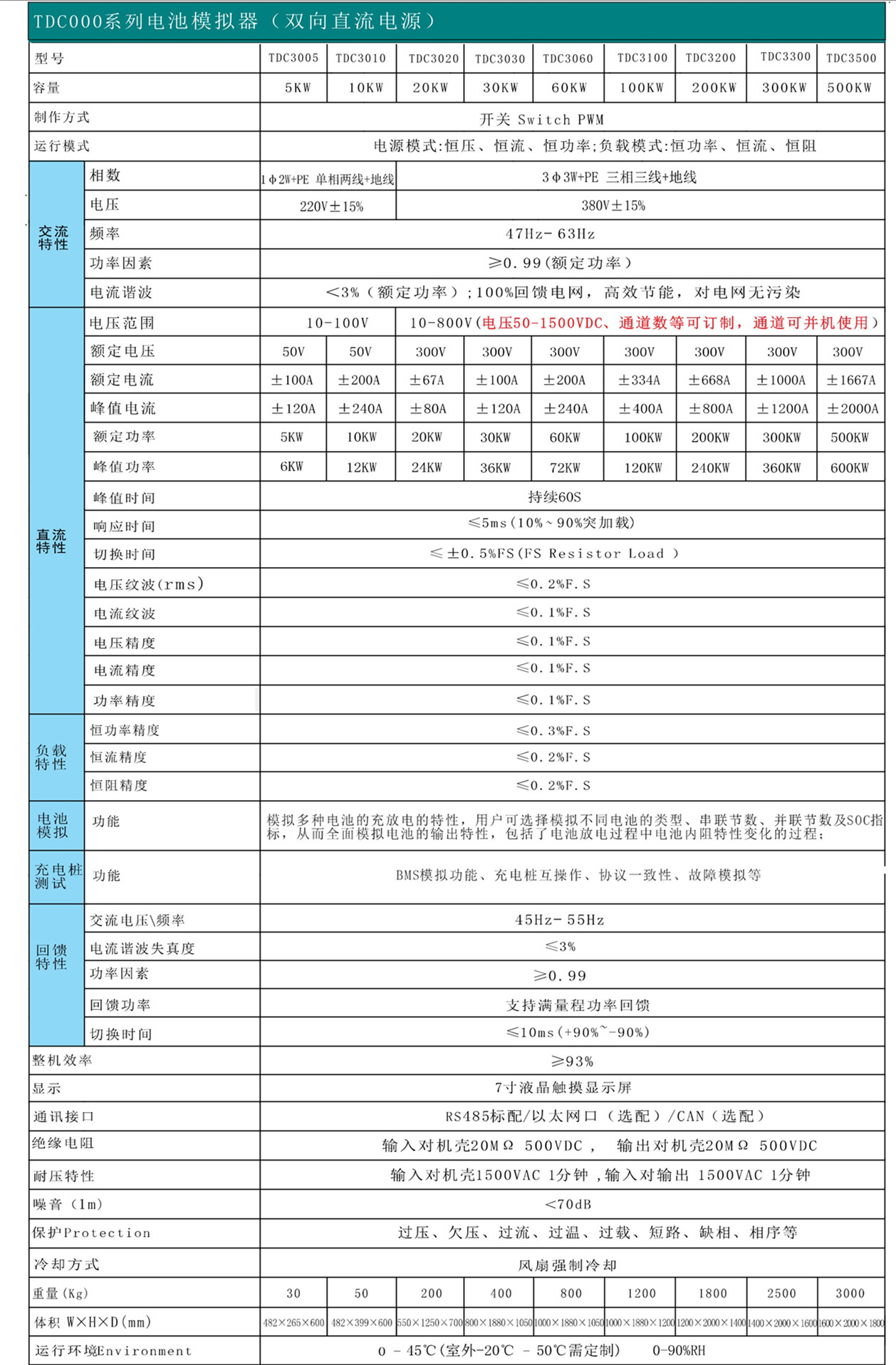 拓沃得產(chǎn)品選型手冊(cè)_副本.jpg